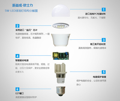 【5W 暖黃 LED燈泡 LED球泡燈 節(jié)能燈 進(jìn)口芯片 E27螺口 一年換新】價格,廠家,圖片,LED球泡燈,深圳市新益成照明-