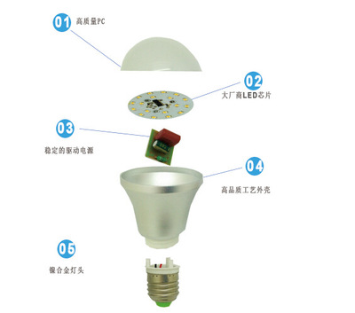 【炬星照明阿里優(yōu)質(zhì)廠家專業(yè)生產(chǎn)供應(yīng)9W LED塑包鋁球泡燈 優(yōu)質(zhì)美觀】?jī)r(jià)格,廠家,圖片,LED球泡燈,溫州炬星照明-