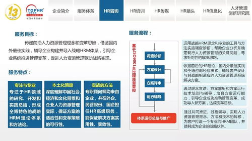 同博企業(yè)管理咨詢 以人為本，HR咨詢賦能組織未來
