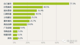 90后消費圖樣素描 洞察驅動，告別失效的營銷寶典