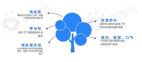 擁擠賽道新突圍 解碼新消費爆款如何精準擊中Z世代心智