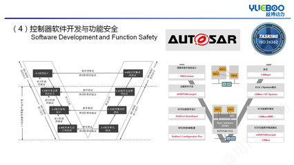 重載商用車電驅動系統(tǒng)解決方案與網(wǎng)絡信息安全軟件開發(fā)
